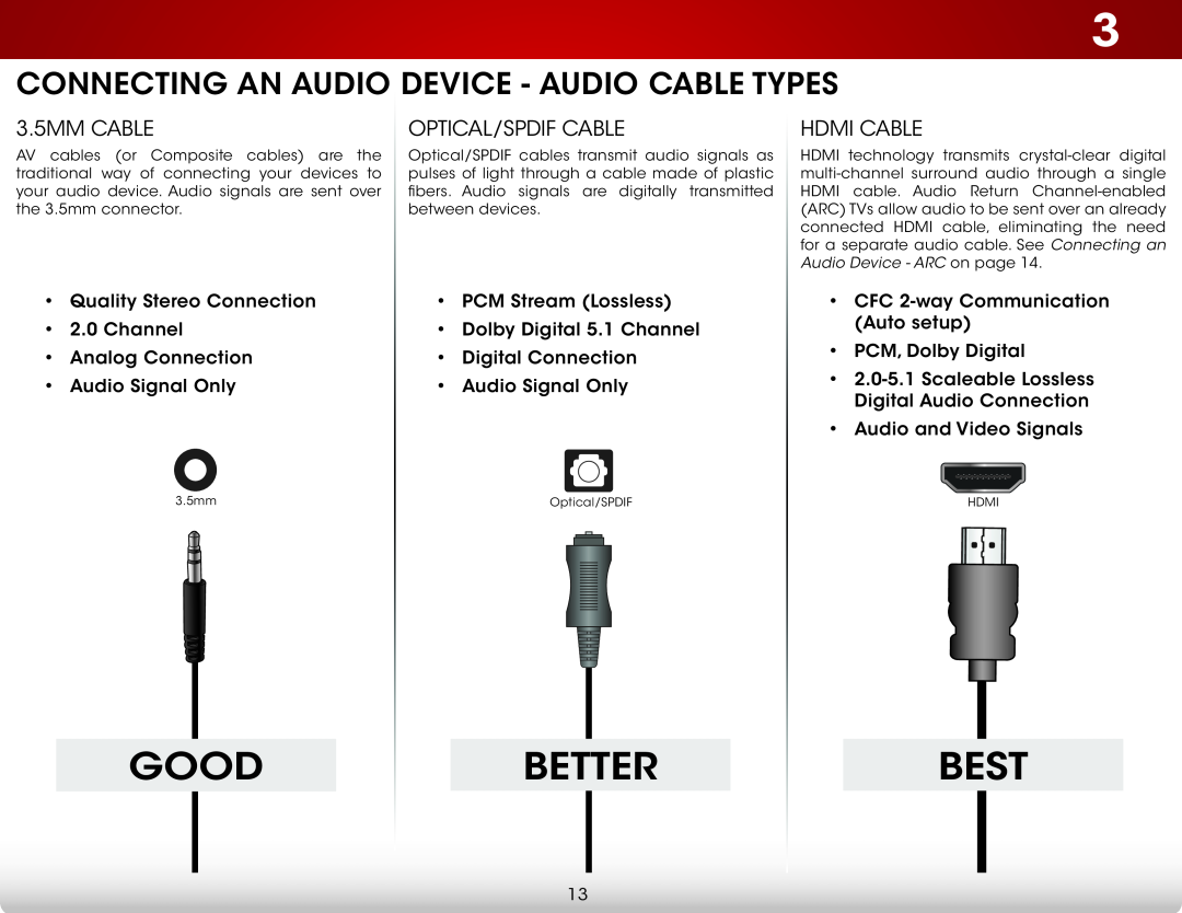 Vizio E320I-A0 Connecting an Audio Device - Audio Cable Types, 3.5MM CABLE, Optical/Spdif Cable, Good, Better, Best 
