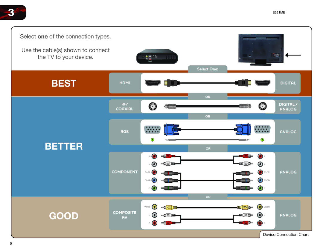 Vizio E321ME user manual Best Hdmi 