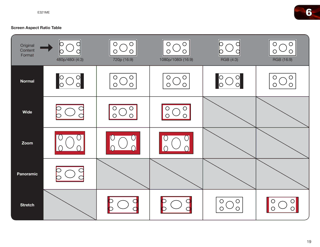 Vizio E321ME user manual Screen Aspect Ratio Table 