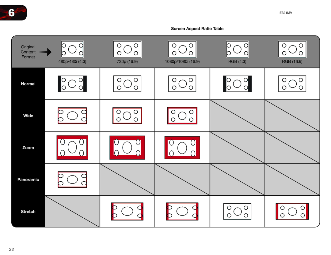 Vizio E321MV user manual Screen Aspect Ratio Table 