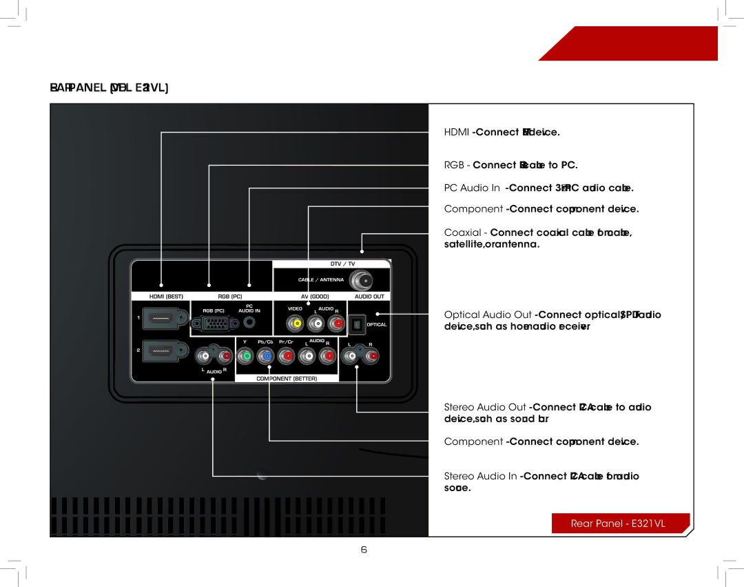 Vizio warranty Controls and Connections, Rear Panel Model E321VL 