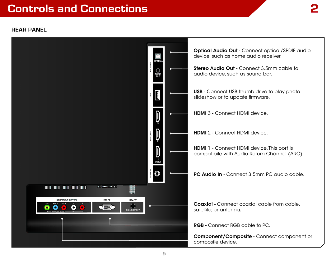 Vizio E321VT specifications Controls and Connections, Rear Panel 