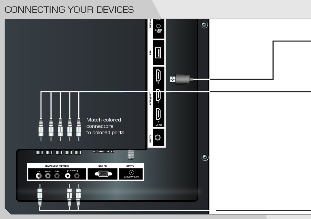 Vizio E321VT manual Connecting Your Devices 