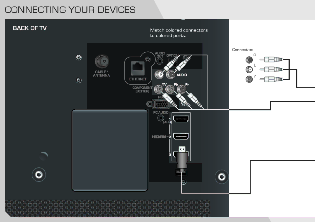 Vizio E322AR quick start Connecting Your Devices 