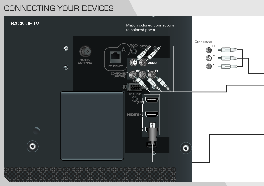 Vizio E322AR quick start Connecting Your Devices, Back Of Tv, Match colored connectors to colored ports, Connect to R L Y 