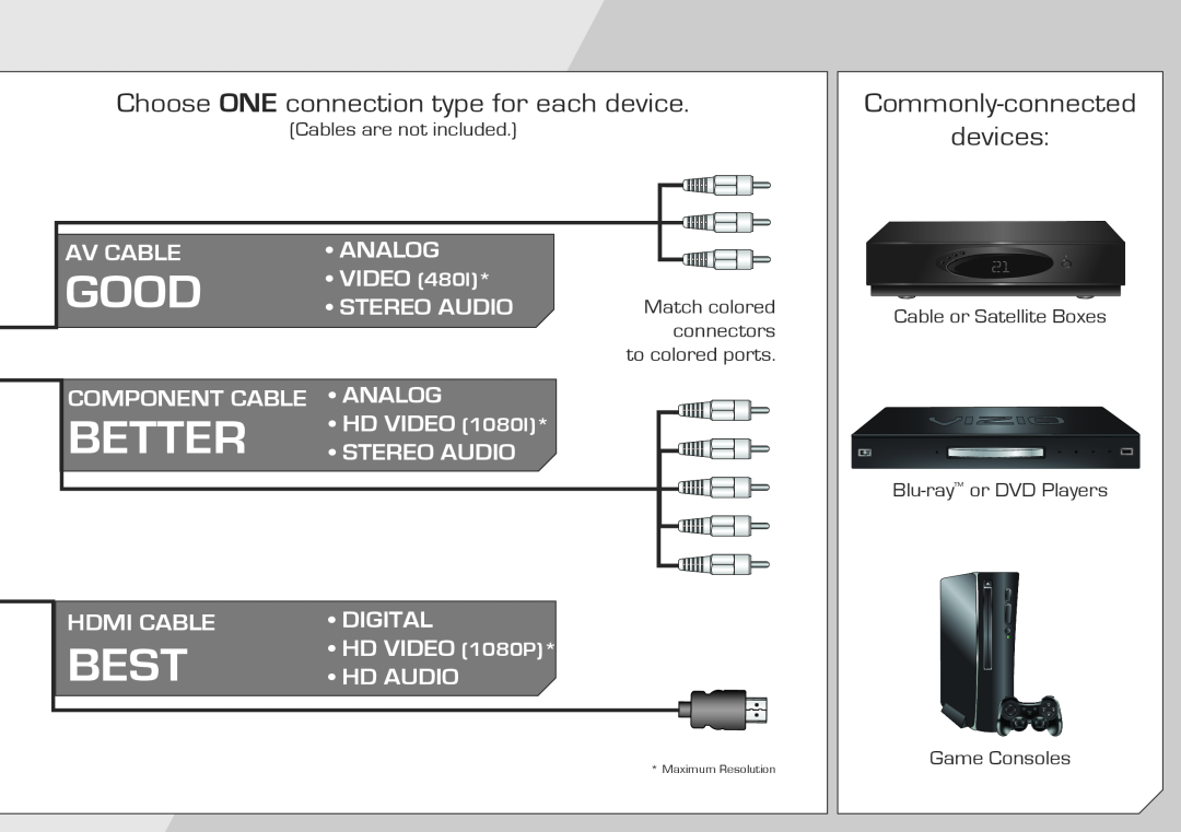 Vizio E322AR quick start Choose ONE connection type for each device, Commonly-connected, devices, Good, Better, Best 