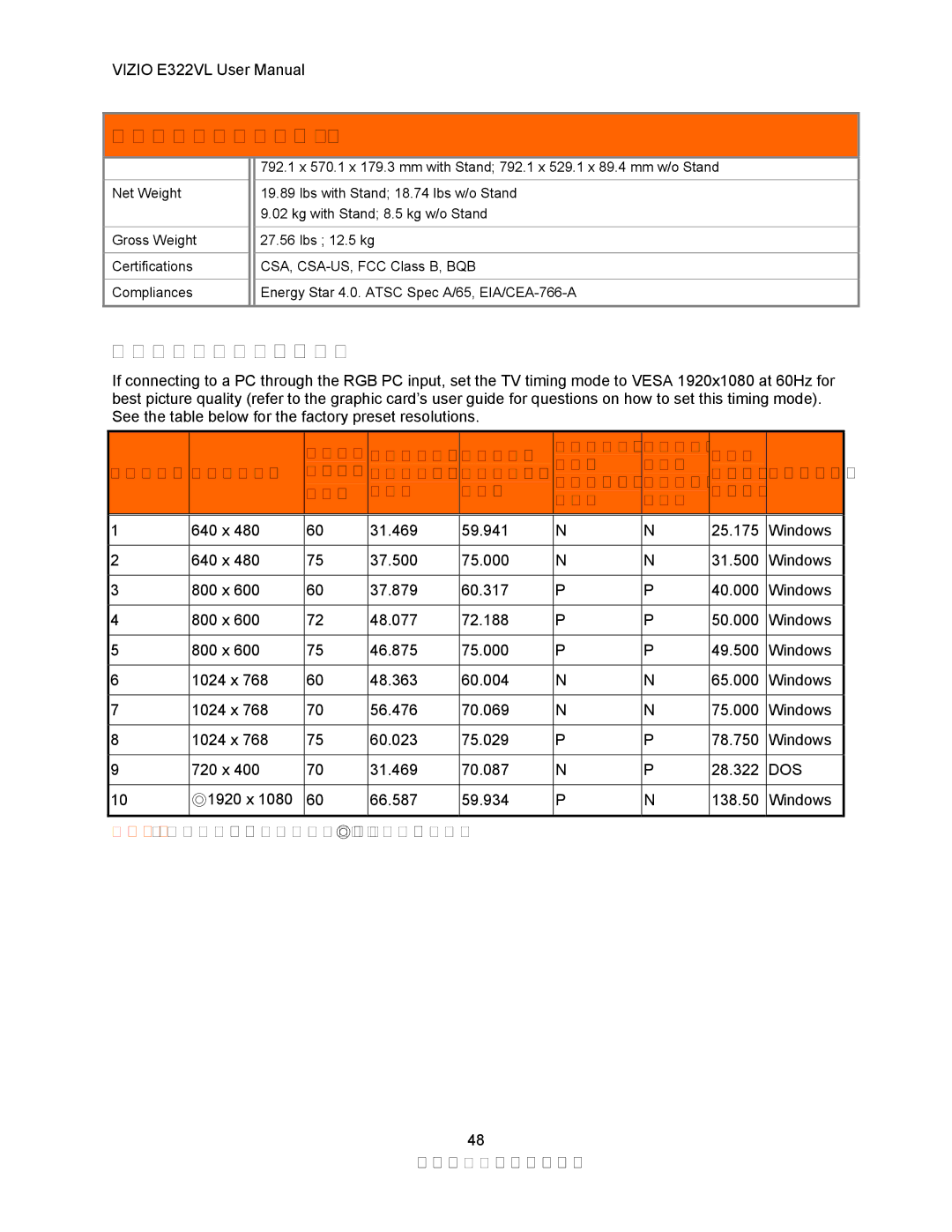 Vizio E322VL manual Preset PC Resolutions, Ttl 