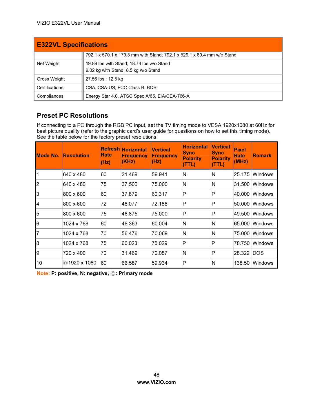 Vizio E322VL manual Preset PC Resolutions, Ttl 