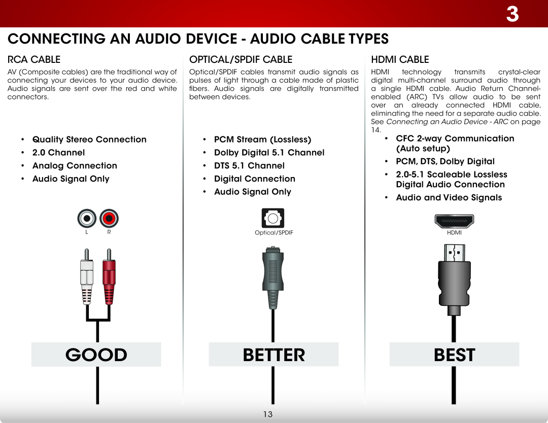 Vizio E320-A0, E370-A0 Connecting an Audio Device - Audio Cable Types, Rca Cable, Optical/Spdif Cable, Good, Better, Best 