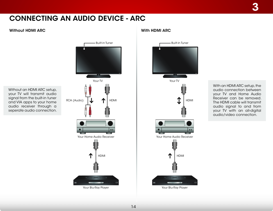 Vizio E370-A0, E370A0, E320A0, E320-A0 user manual Connecting an Audio Device - ARC 