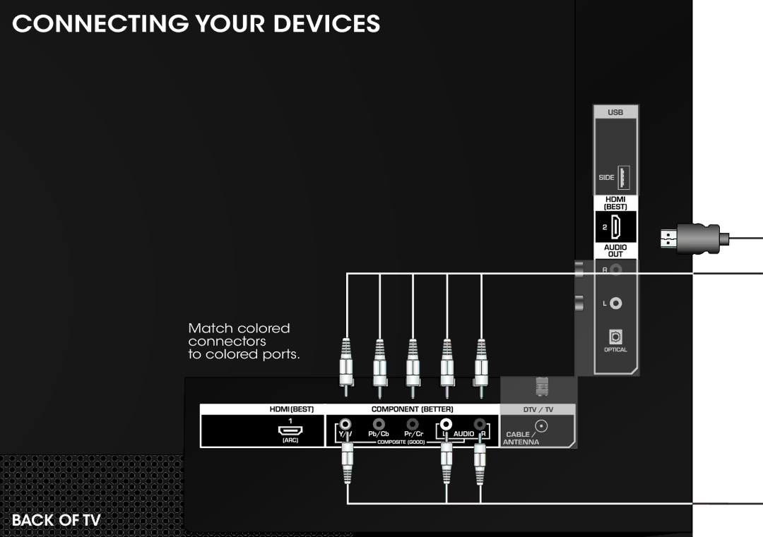 Vizio E370-A0 manual Connecting Your Devices 