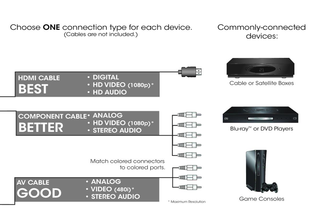 Vizio E370-A0 manual Best 