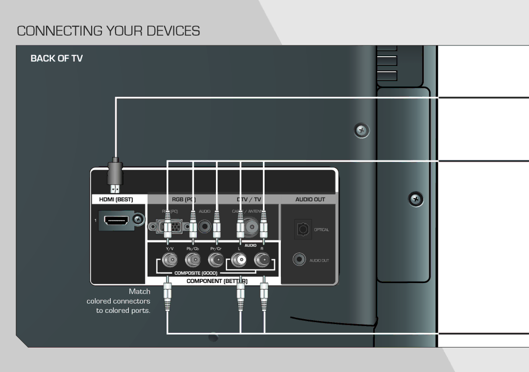 Vizio E370VLE manual Connecting Your Devices 