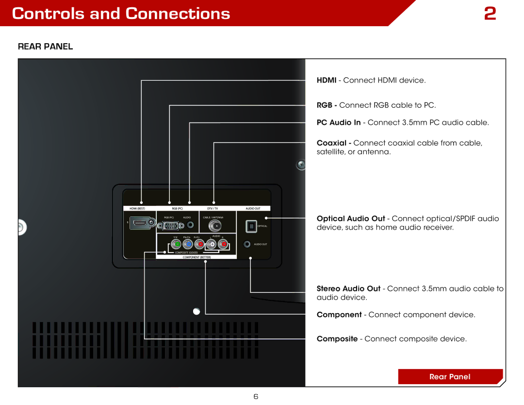 Vizio E370VLE warranty Controls and Connections, Rear Panel 