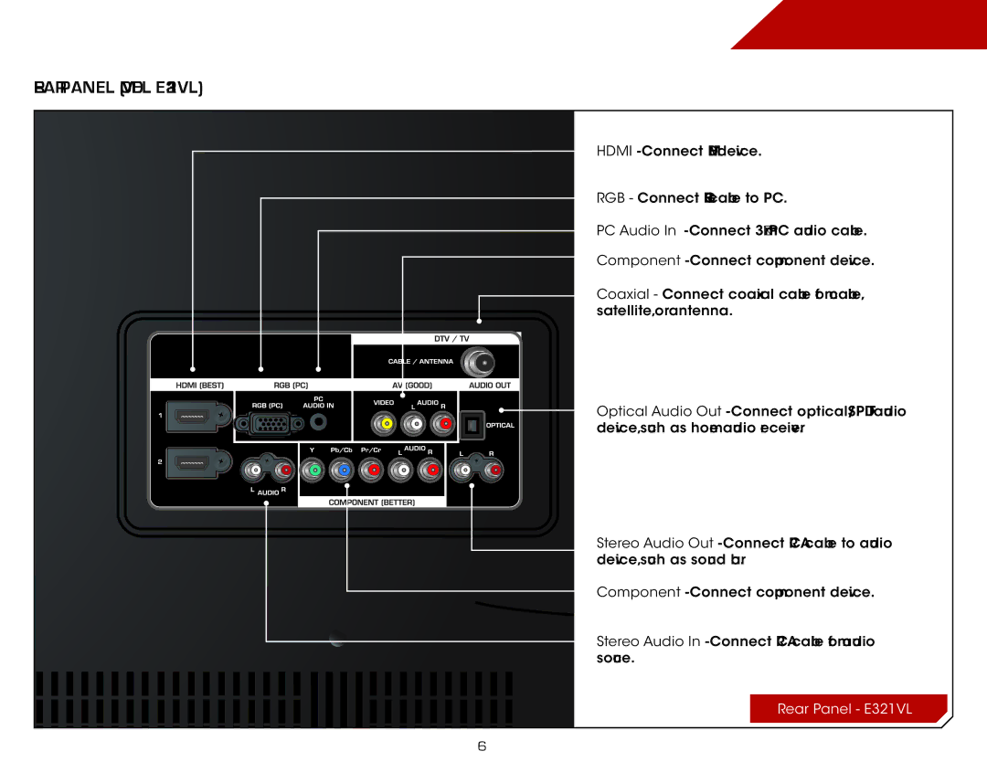 Vizio E371VL warranty Controls and Connections, Rear Panel Model E321VL 