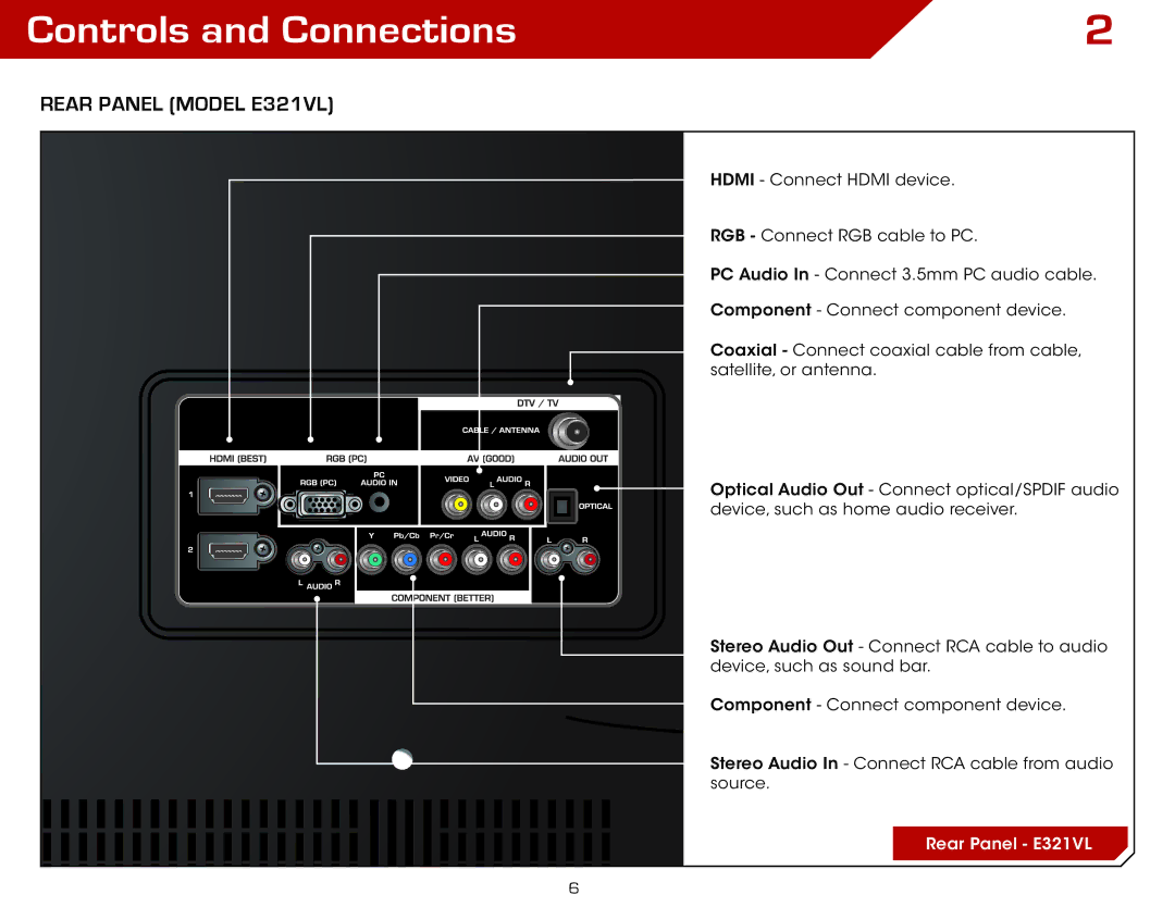 Vizio E371VL warranty Controls and Connections, Rear Panel Model E321VL 