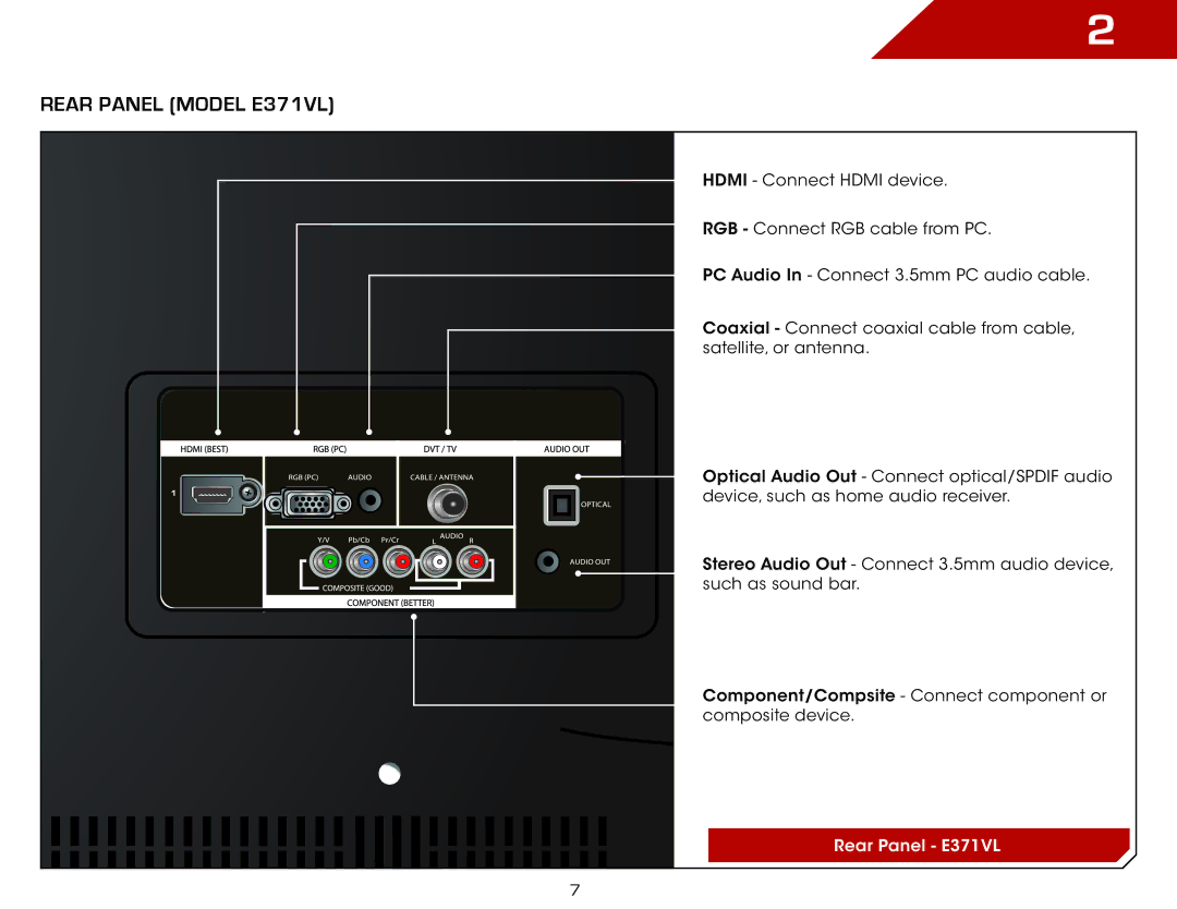 Vizio E371VL warranty Rear Panel Model e371VL 