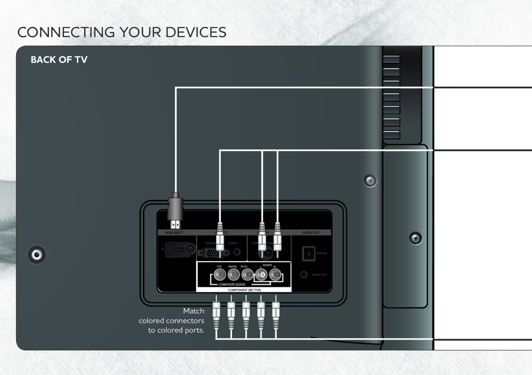 Vizio E371VL quick start Connecting Your Devices 