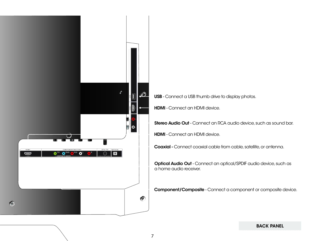 Vizio E390-A1 user manual Controls and Connections, Back Panel 