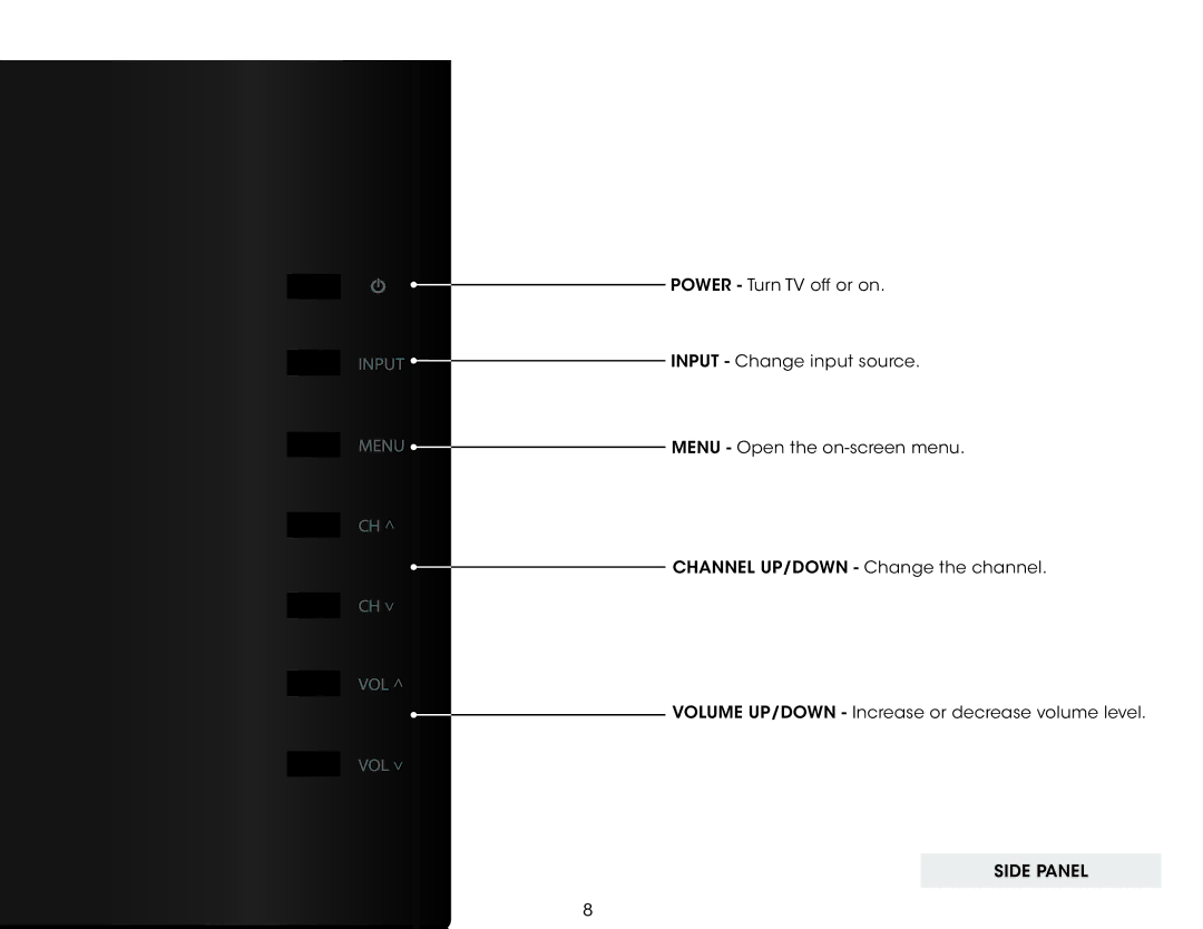 Vizio E390-A1 user manual Input Menu VOL, Side Panel 