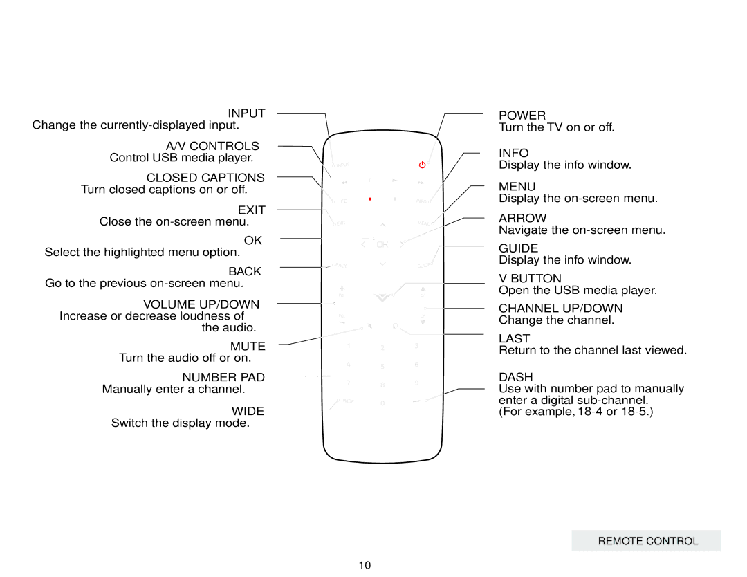 Vizio E390-A1 user manual Remote Control 