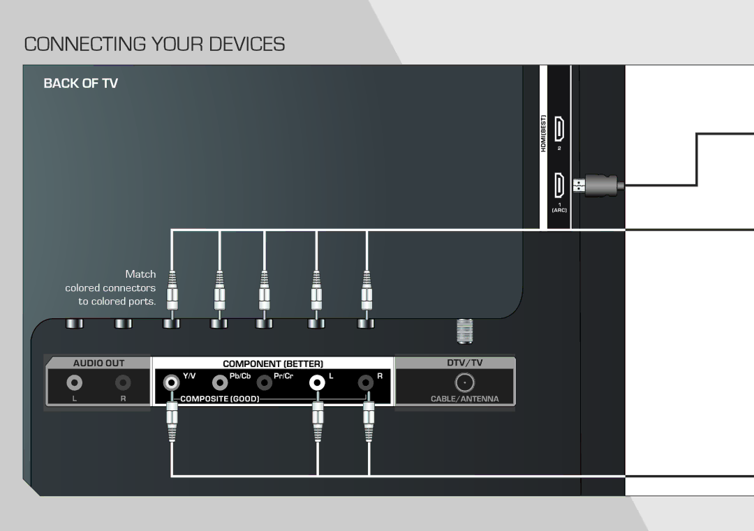 Vizio E390-A1 quick start Connecting Your Devices 