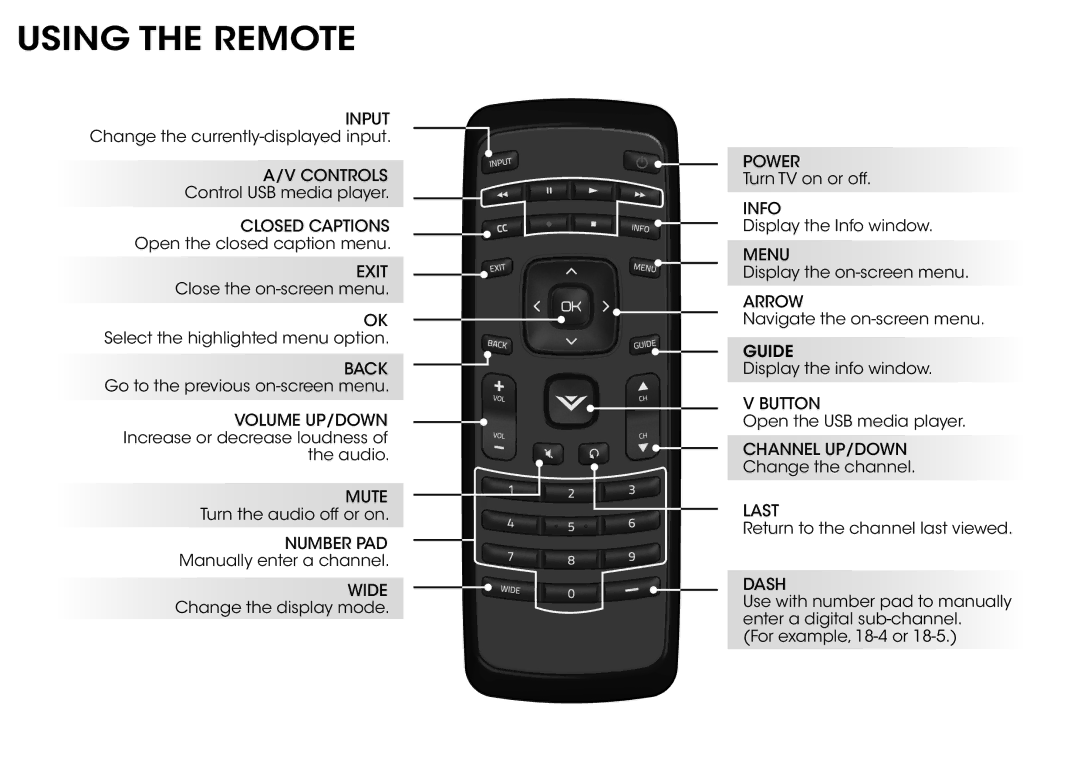 Vizio E390-B0 manual Using the Remote, Exit 