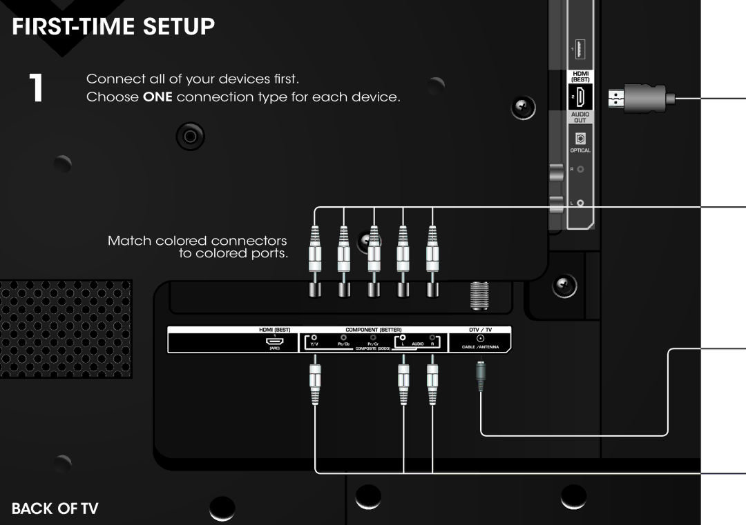 Vizio E390-B0 manual FIRST-TIME Setup 