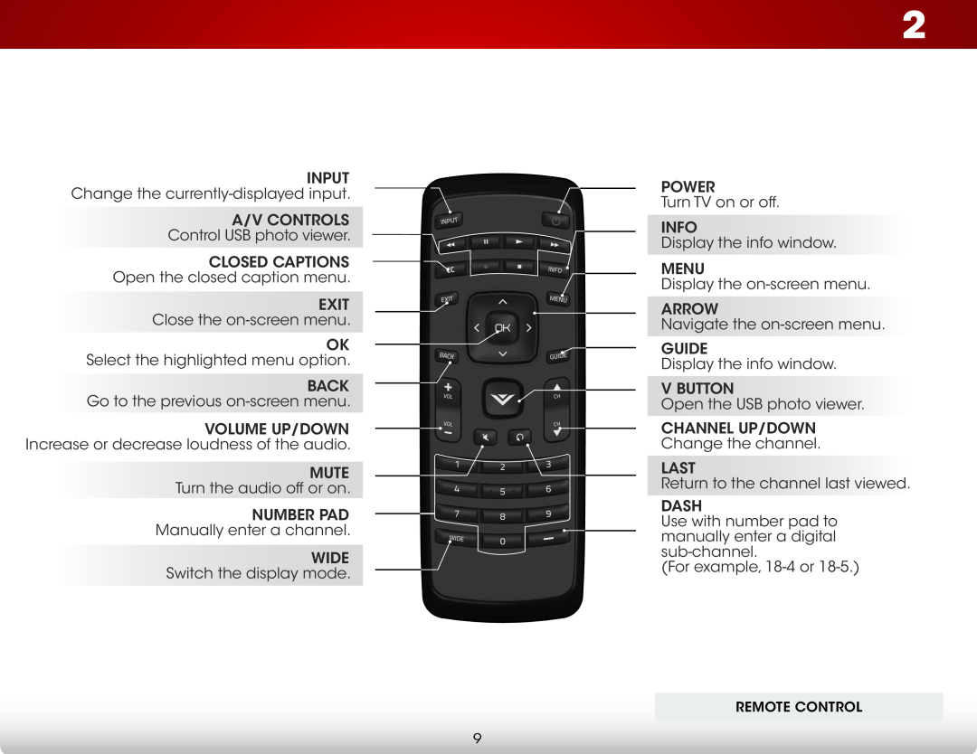 Vizio E390-B0 user manual Remote Control 