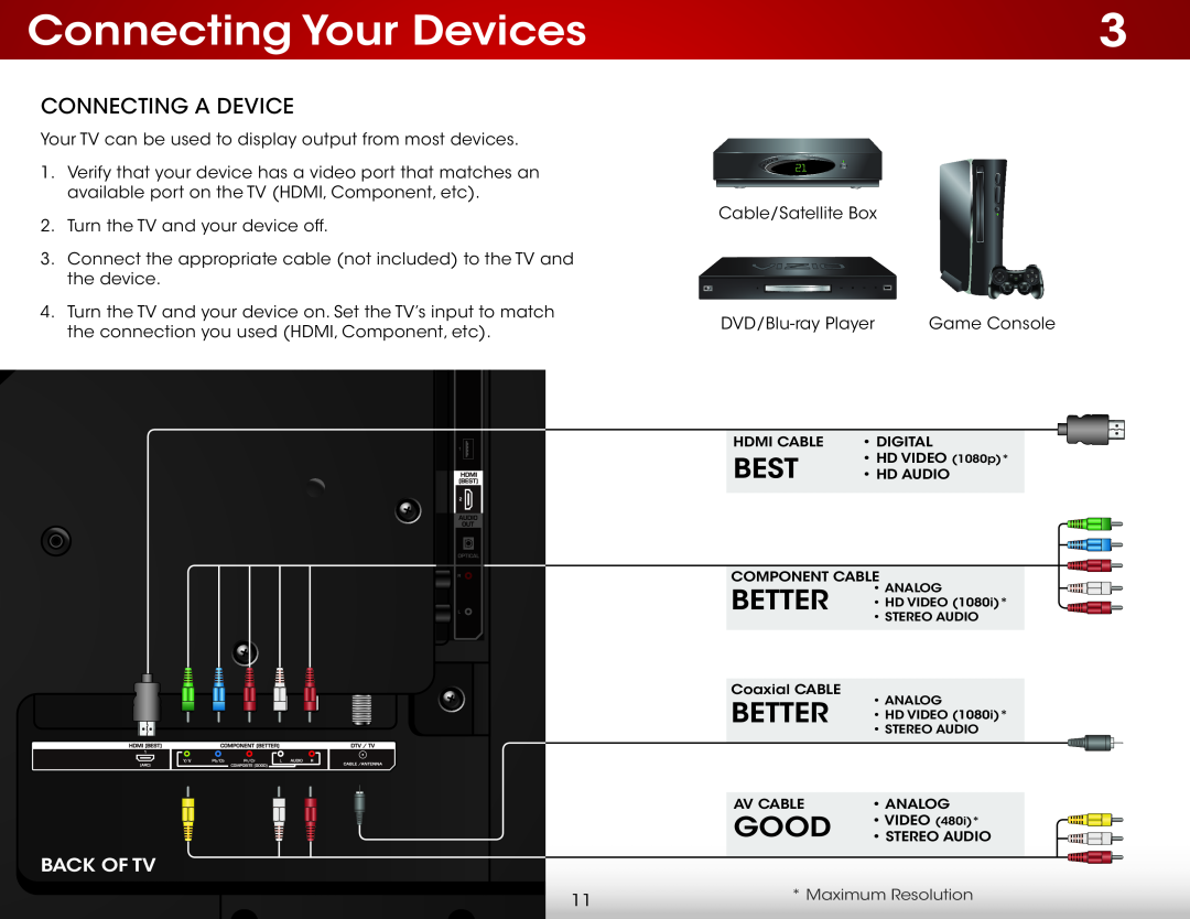 Vizio E390-B0 user manual Connecting Your Devices, Best, Better, Good, Connecting A Device, Back Of Tv 