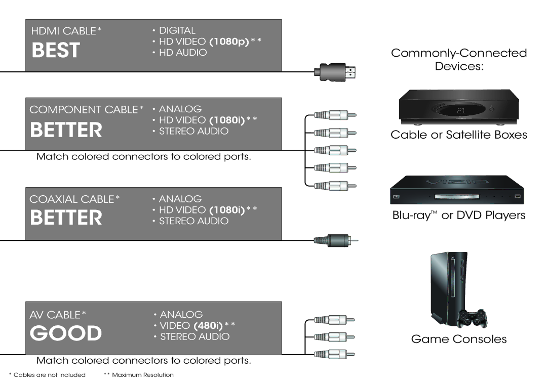 Vizio E390-B1 manual Best 