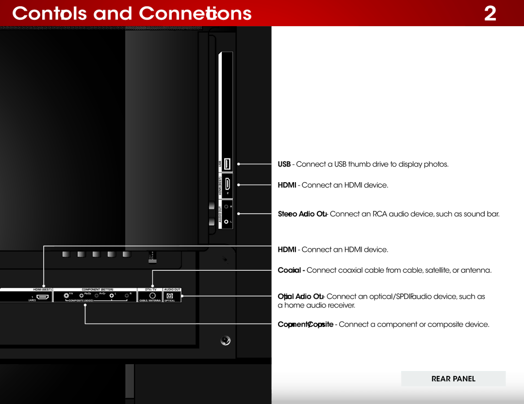 Vizio E390-B1 user manual Controls and Connections 