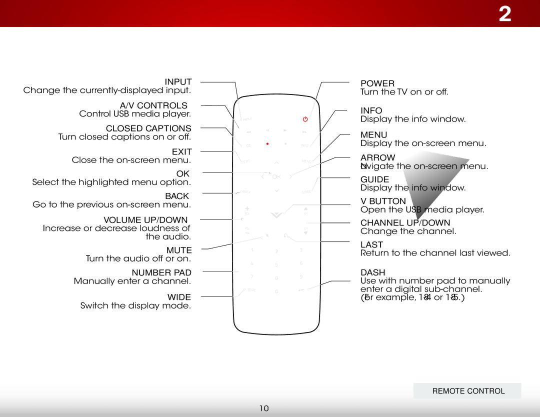 Vizio E390-B1 user manual Remote Control 