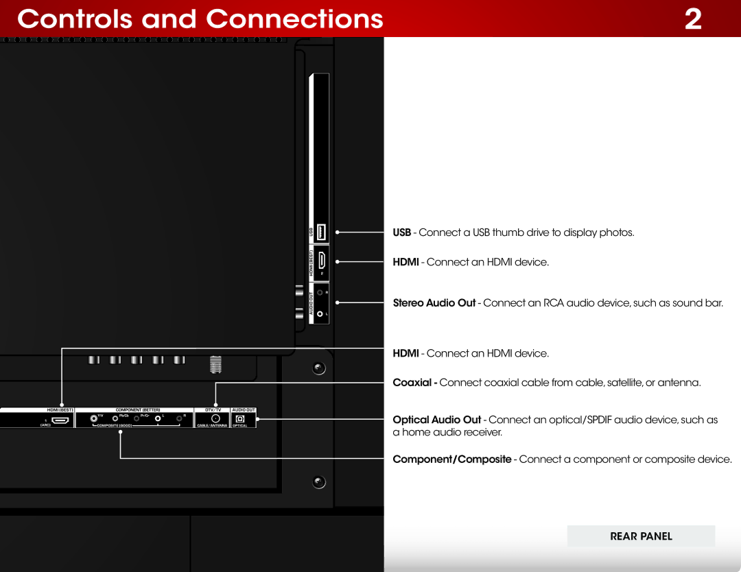 Vizio E390-B1E user manual Controls and Connections 