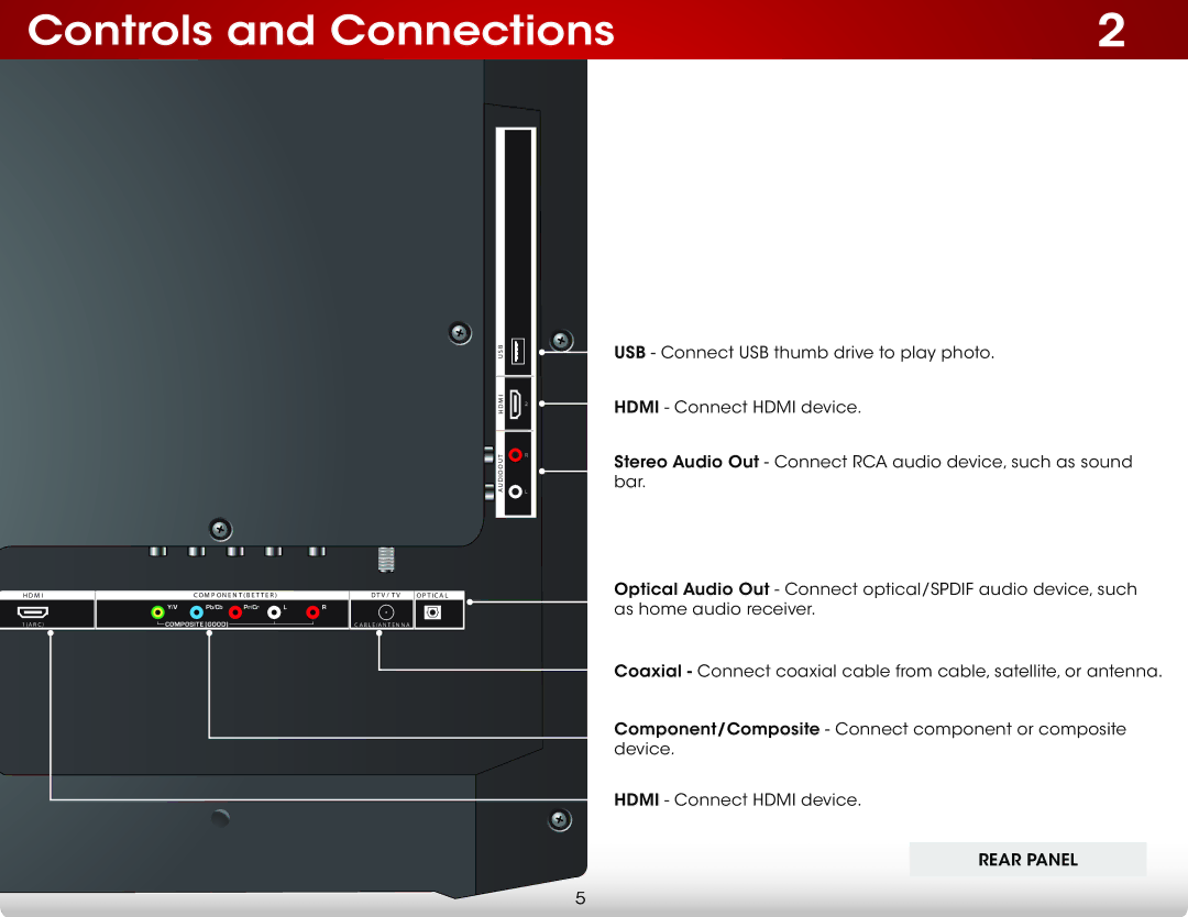 Vizio E390-A1, E390A1 user manual Controls and Connections 