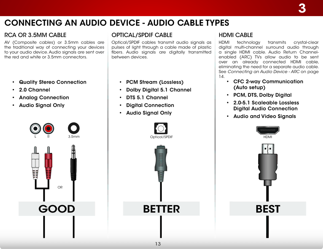 Vizio E390-A1, E390A1 user manual Good Better 