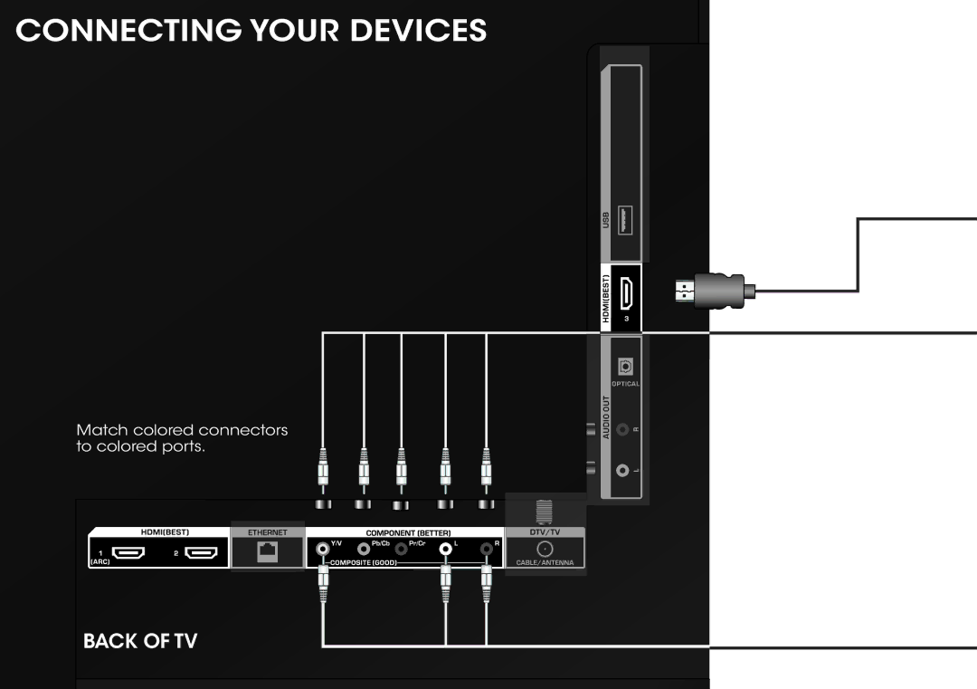 Vizio E390I-A1 quick start Connecting Your Devices 