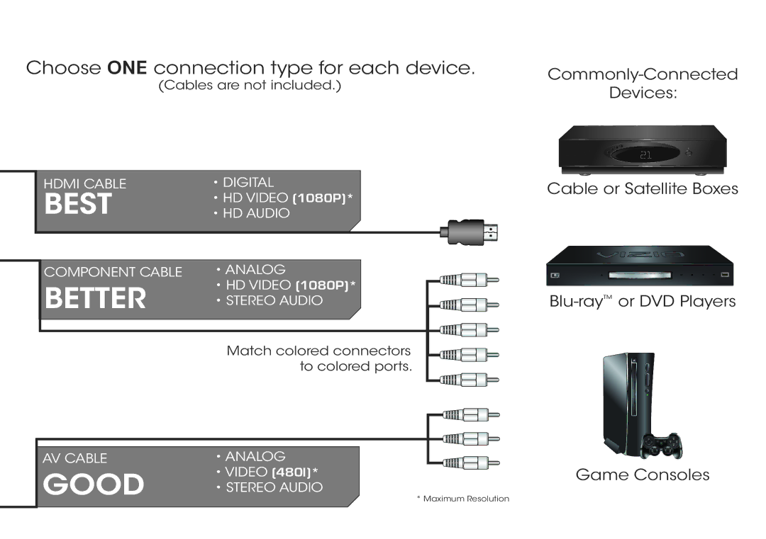 Vizio E390I-A1 quick start Best 