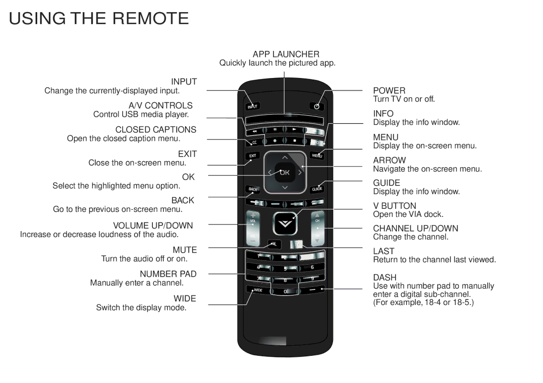 Vizio E390I-A1 quick start Using the Remote 