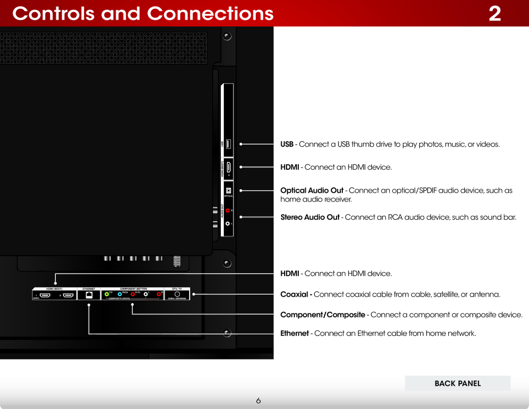 Vizio E390i-B0 user manual Controls and Connections, Back Panel 