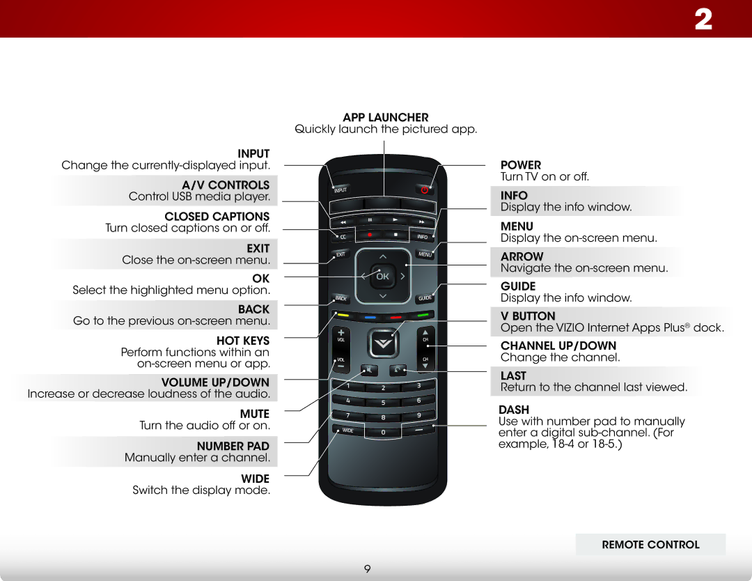 Vizio E390i-B0 user manual Remote Control 