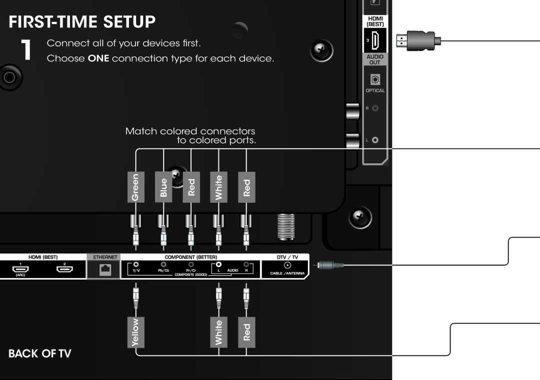 Vizio E390i-B0 manual First-Time Setup 