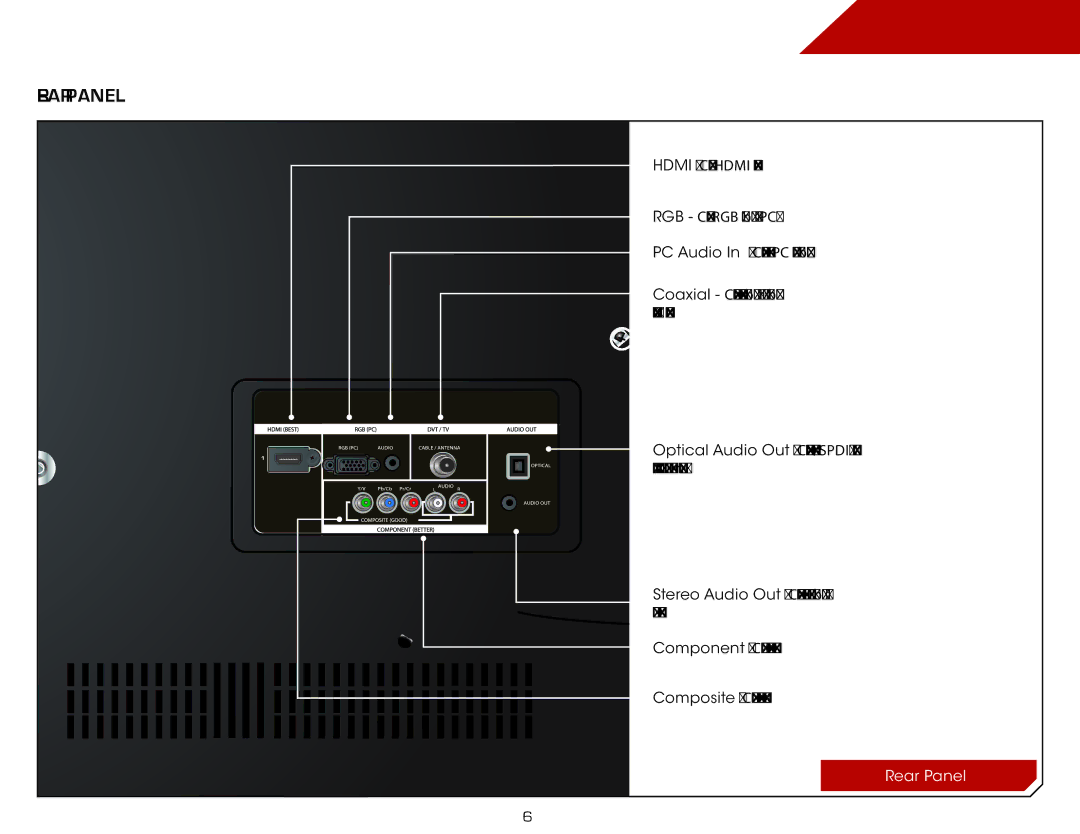 Vizio E3D420VX, E3D320VX, E3D470VX, E390VL warranty Controls and Connections, Rear Panel 