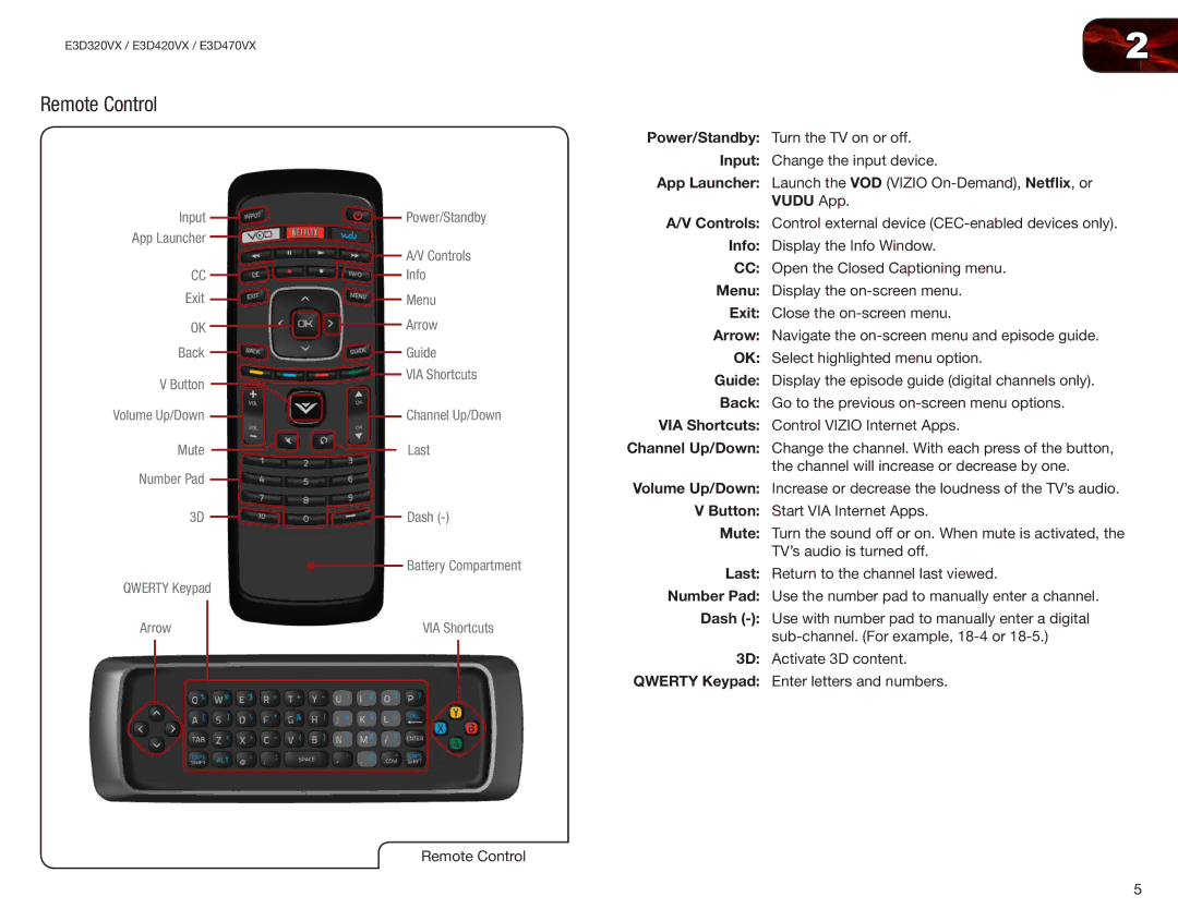 Vizio E3D470VX, E3D320VX, E3D420VX user manual Remote Control 