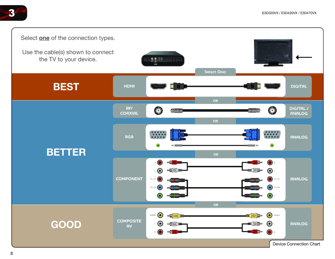 Vizio E3D470VX, E3D320VX, E3D420VX user manual Best Hdmi 