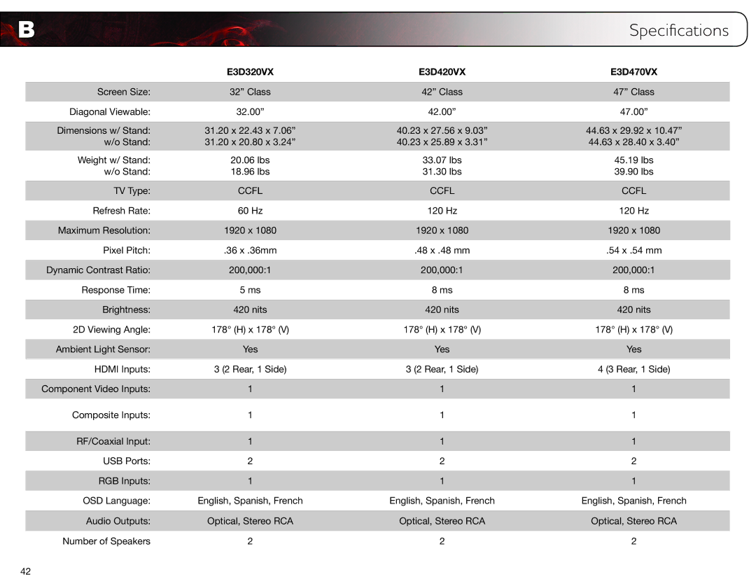 Vizio user manual Specifications, E3D320VX E3D420VX E3D470VX 