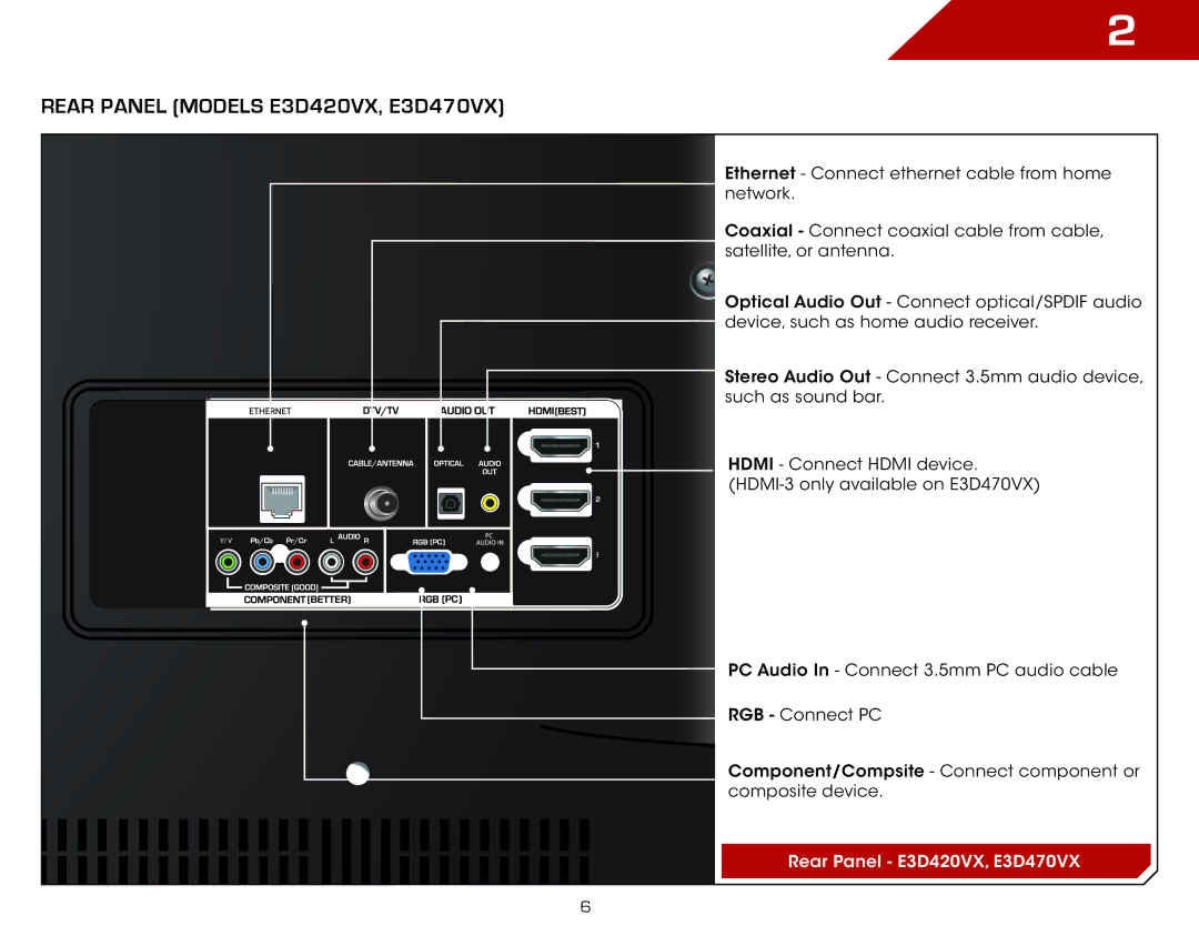 Vizio E3D420VX, E3D320VX, E3D470VX warranty Rear Panel Models e3D420VX, E3d470VX 