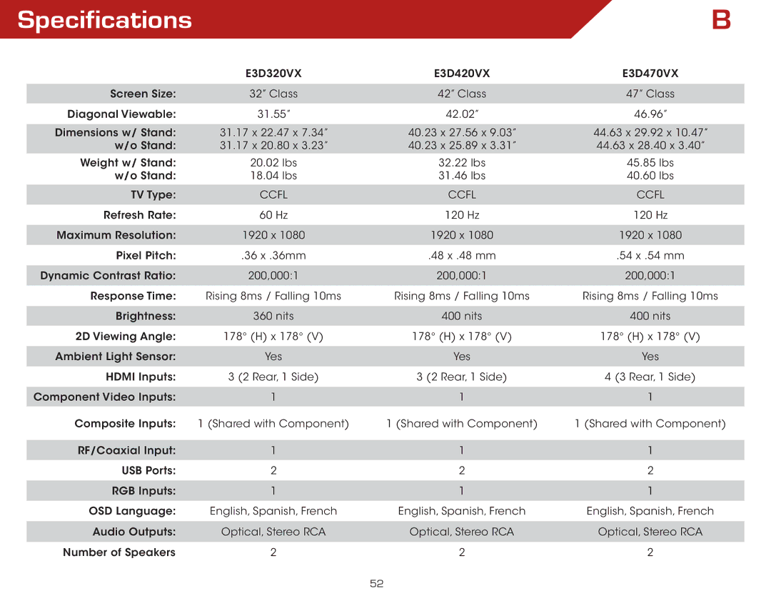 Vizio E3D470VX, E3D320VX, E3D420VX warranty Specifications 