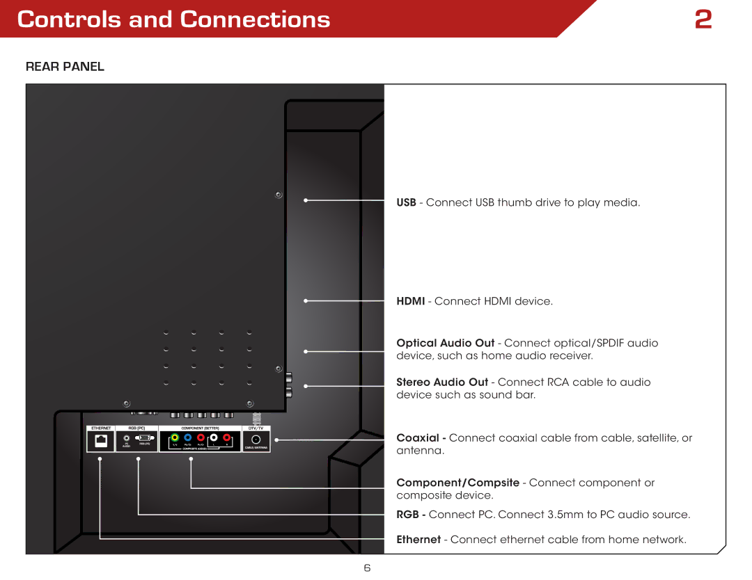 Vizio M3D650SV, E3D320VX, E3D420VX, E3D470VX warranty Controls and Connections, Rear Panel 