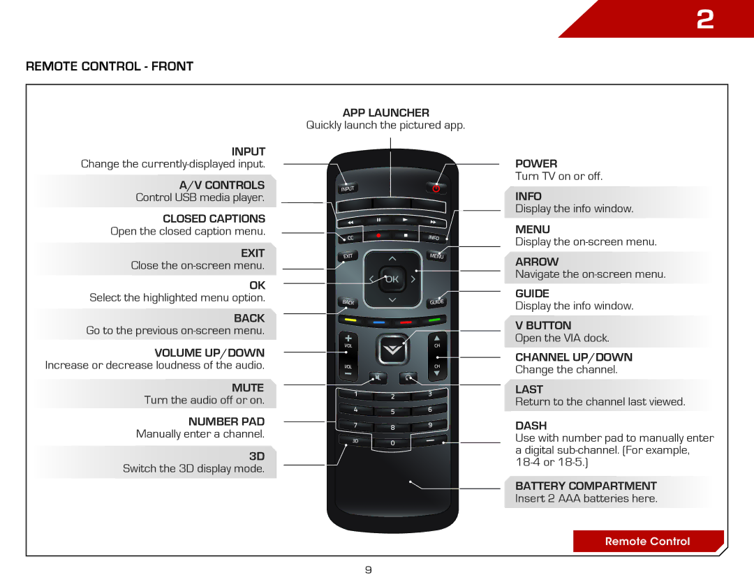 Vizio E3D320VX, M3D650SV, E3D420VX, E3D470VX warranty Remote Control Front, Exit 